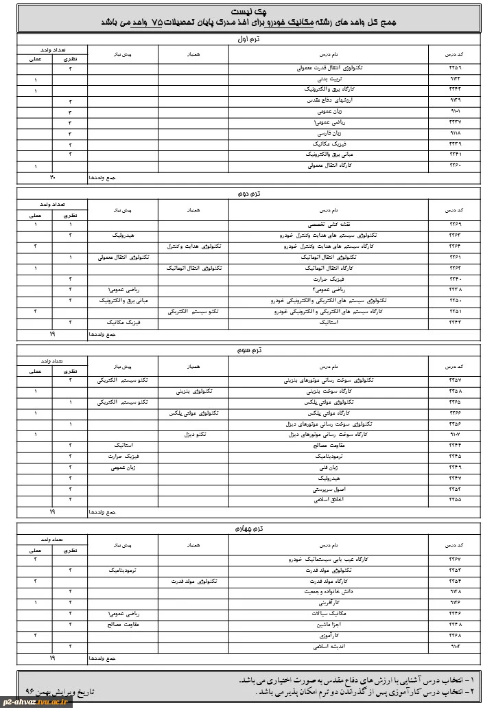 چک لیست رشته ها مکانیک خودرو
