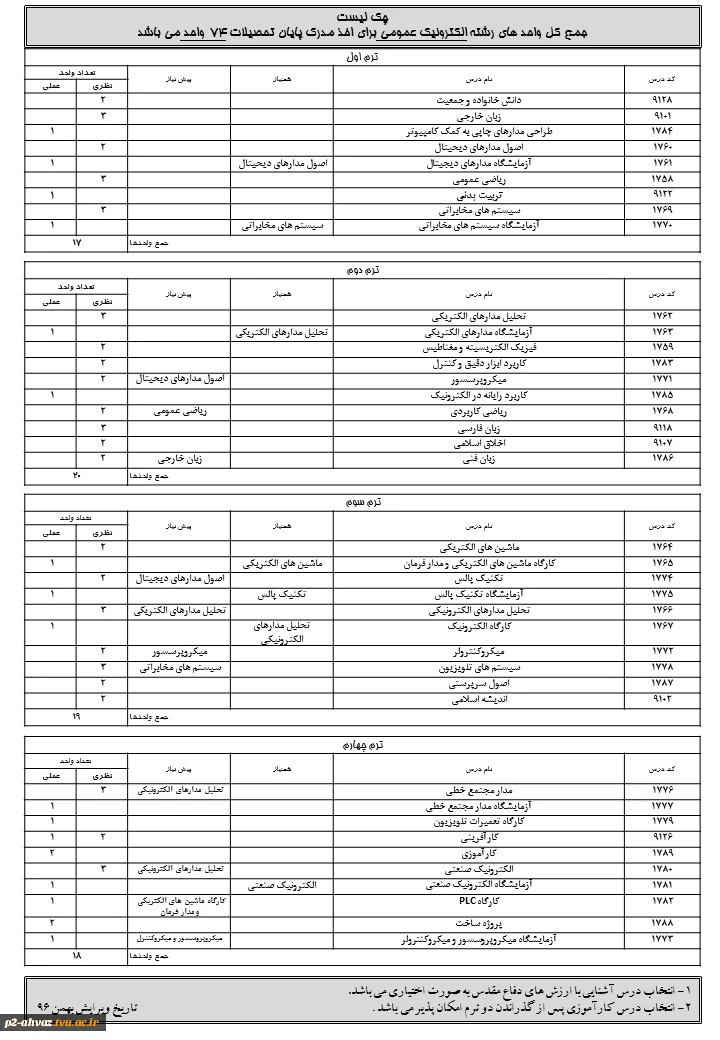 چک لیست رشته الکترونیک عمومی