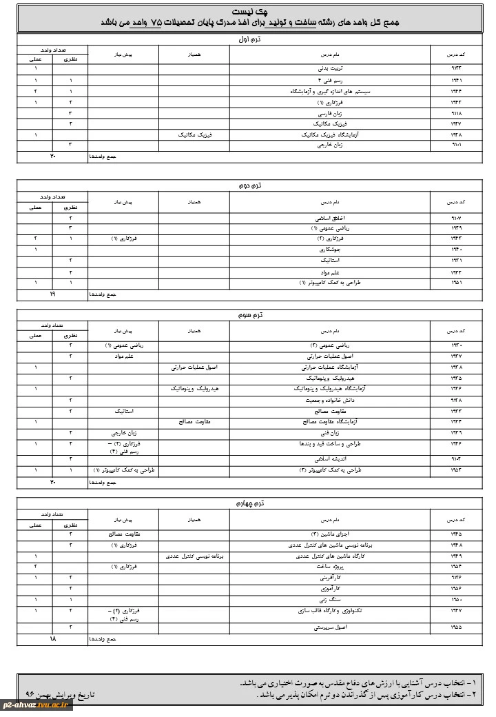 چک لیست رشته  ساخت و تولید