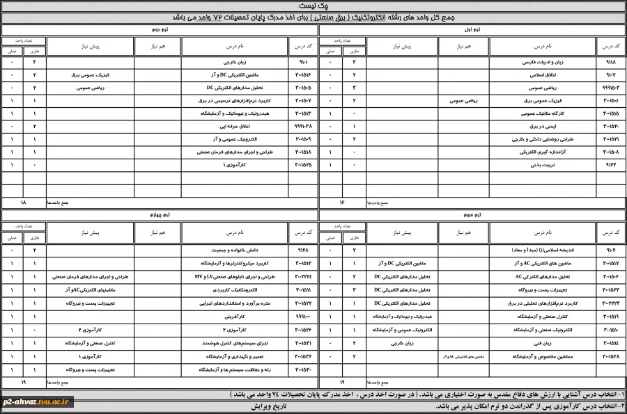 الکتروتکنیک جدید