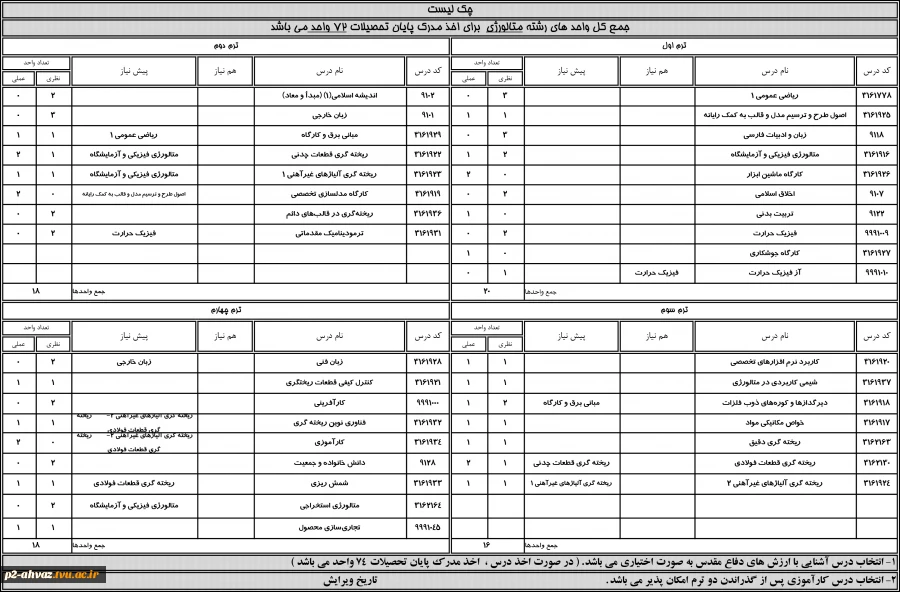 متالورژی جدید