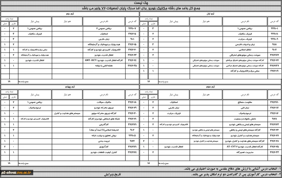 مکانیک خودرو جدید