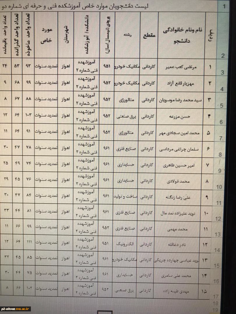 قابل توجه دانشجویان کمسیونی ترم 6 و 7