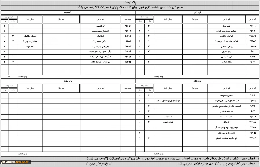 رشته صنایع فلزی < جدید >